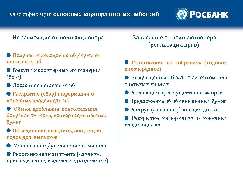 Классификация основных корпоративных действий Не зависящие от воли акционера Получение доходов по цб /