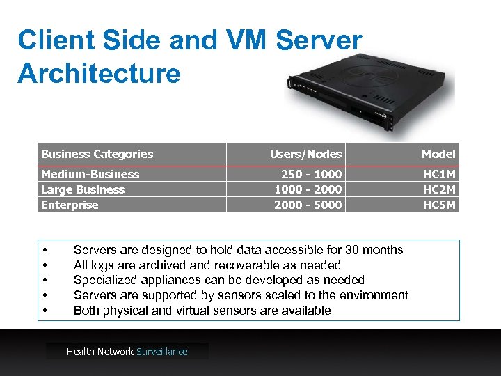 Client Side and VM Server Architecture Business Categories Medium-Business Large Business Enterprise • •