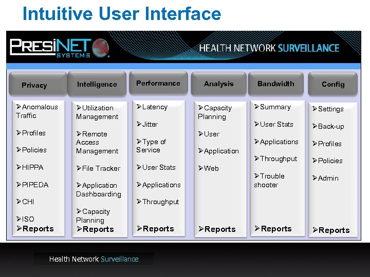 Intuitive User Interface Intelligence Privacy ØAnomalous Traffic ØProfiles Performance ØUtilization Management ØLatency ØJitter ØRemote