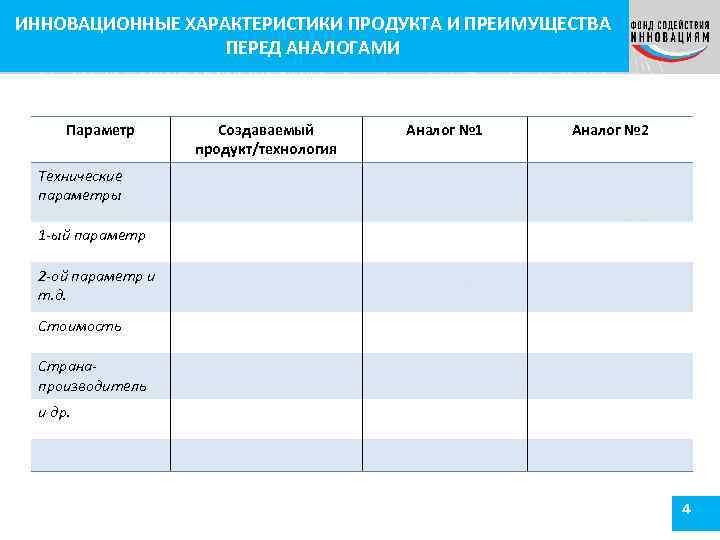 ИННОВАЦИОННЫЕ ХАРАКТЕРИСТИКИ ПРОДУКТА И ПРЕИМУЩЕСТВА ПЕРЕД АНАЛОГАМИ Параметр Создаваемый продукт/технология Аналог № 1 Аналог