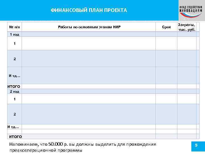 ФИНАНСОВЫЙ ПЛАН ПРОЕКТА № п/п Работы по основным этапам НИР 1 год Срок Затраты,