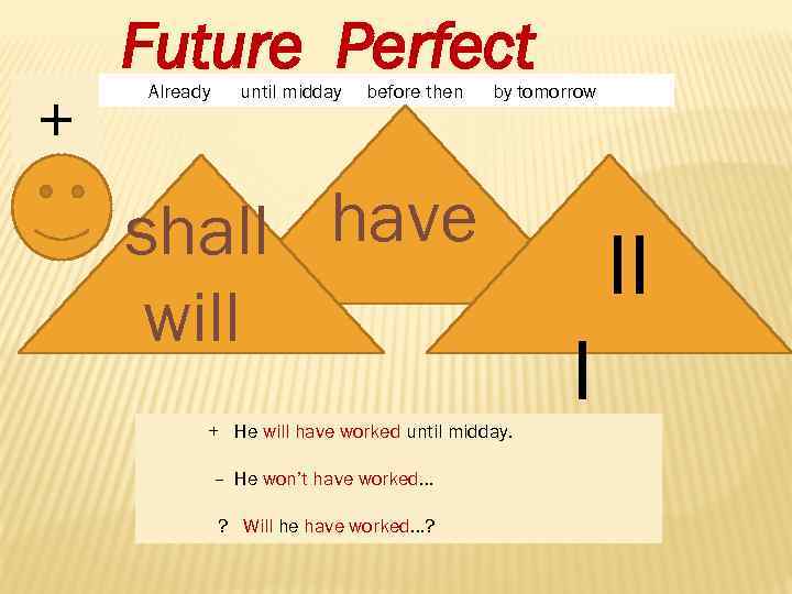 + Future Perfect Already until midday before then by tomorrow shall have will +