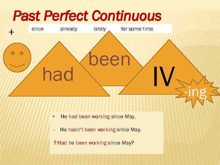Past Perfect Continuous + since already had lately for some time been + He