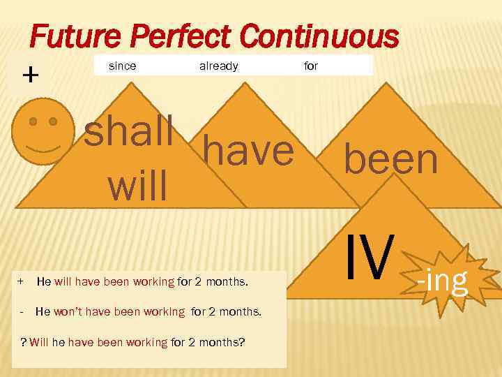 Future Perfect Continuous + since already shall have will + He will have been