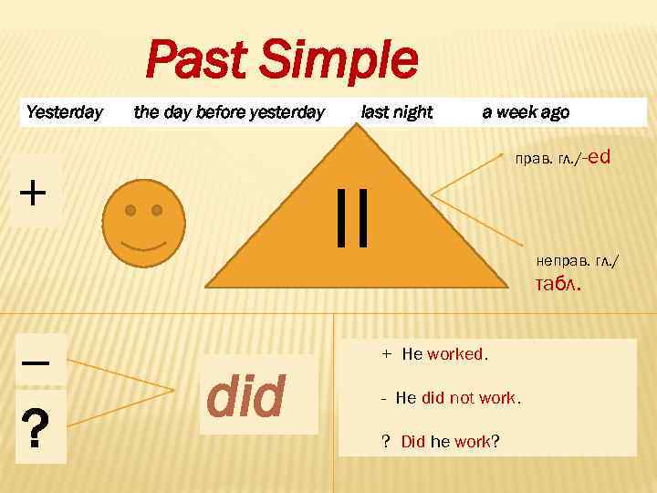 Past Simple Yesterday the day before yesterday + last night a week ago прав.