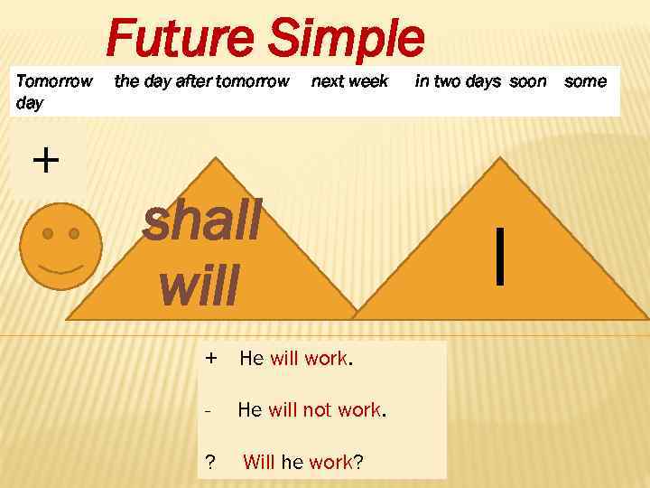 Future Simple Tomorrow day + the day after tomorrow next week shall will +