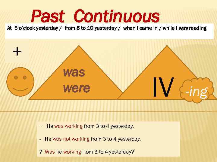 Past Continuous At 5 o’clock yesterday / from 8 to 10 yesterday / when