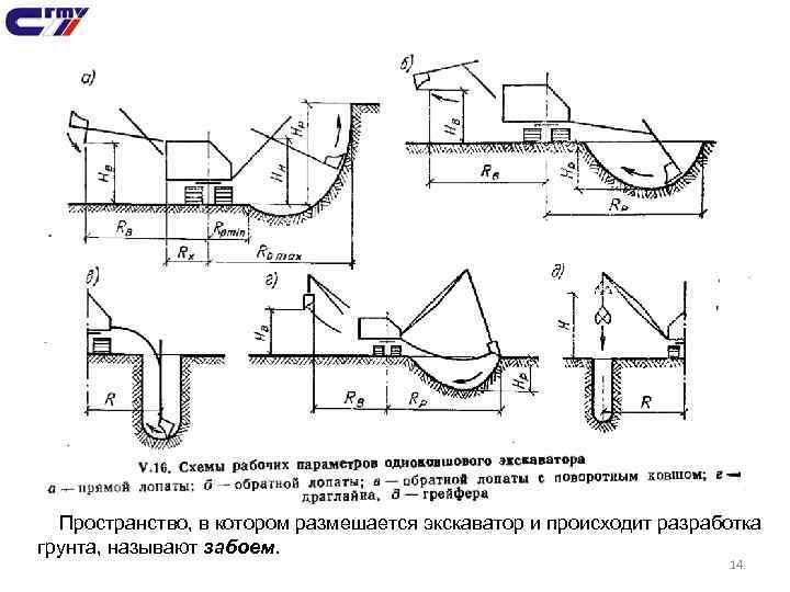 Пространство, в котором размешается экскаватор и происходит разработка грунта, называют забоем. 14 