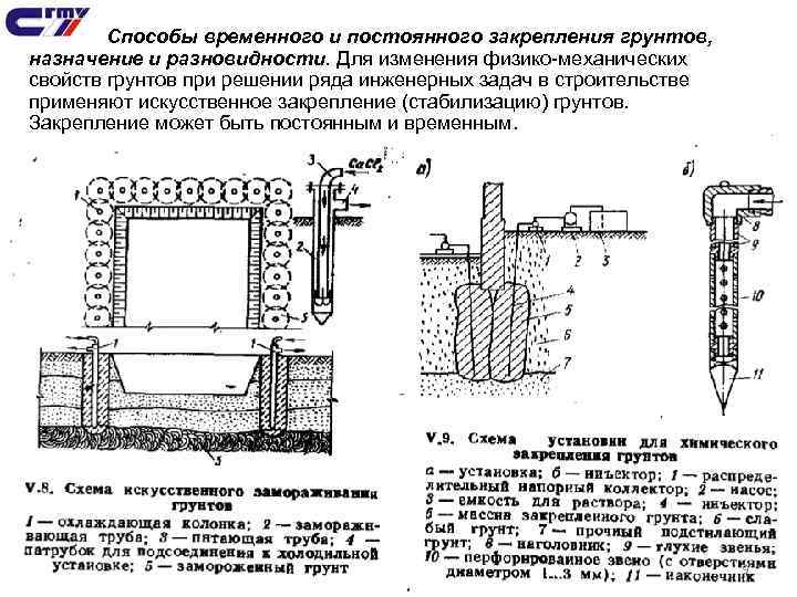 Способы временного и постоянного закрепления грунтов, назначение и разновидности. Для изменения физико-механических свойств грунтов