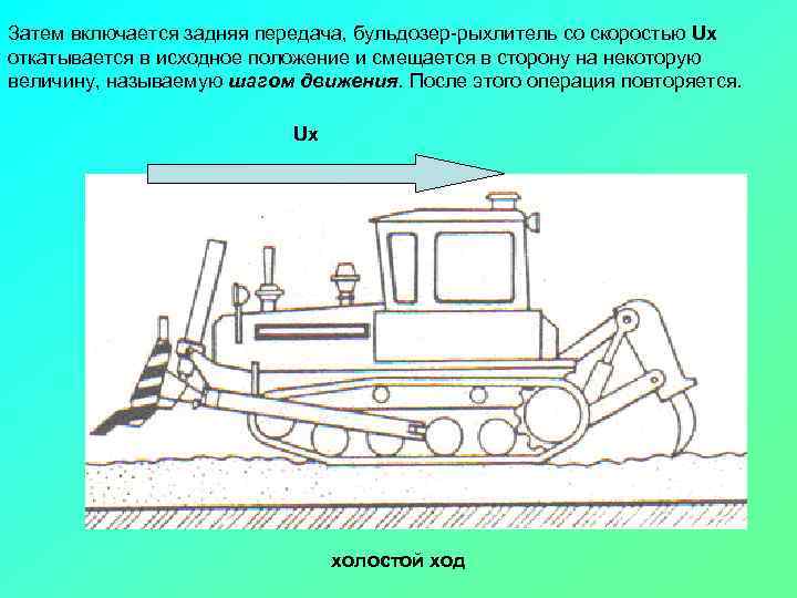 Затем включается задняя передача, бульдозер-рыхлитель со скоростью Uх откатывается в исходное положение и смещается