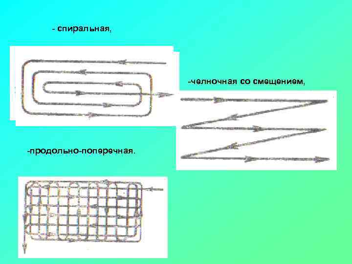  спиральная, челночная со смещением, продольно поперечная. 