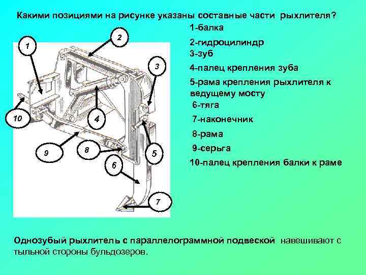 Какими позициями на рисунке указаны составные части рыхлителя? 1 балка 2 1 2 гидроцилиндр