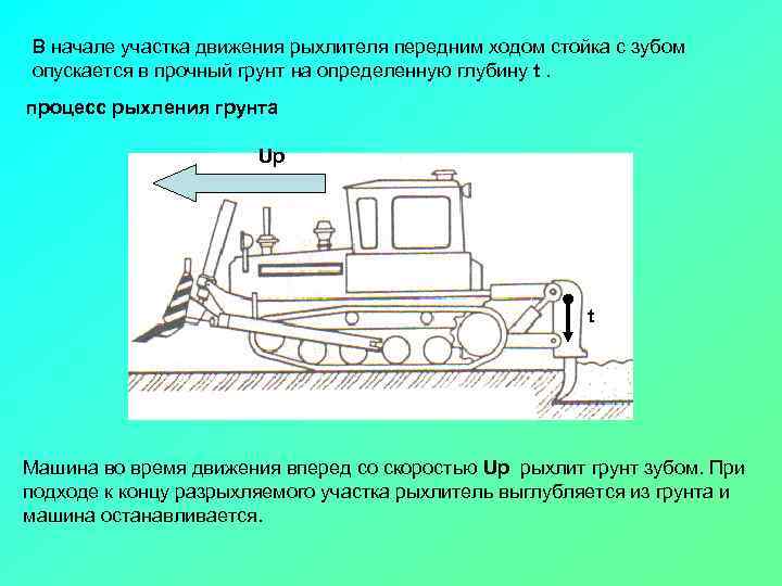 В начале участка движения рыхлителя передним ходом стойка с зубом опускается в прочный грунт