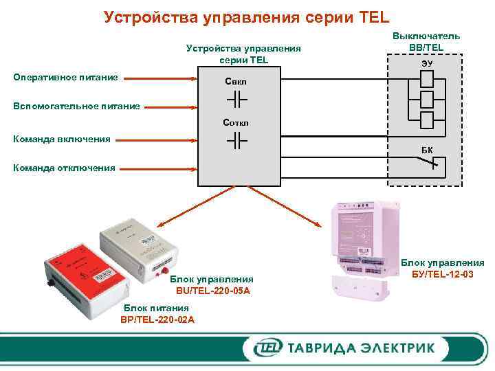 Устройства управления серии TEL Оперативное питание Выключатель ВВ/TEL ЭУ Свкл Вспомогательное питание Соткл Команда