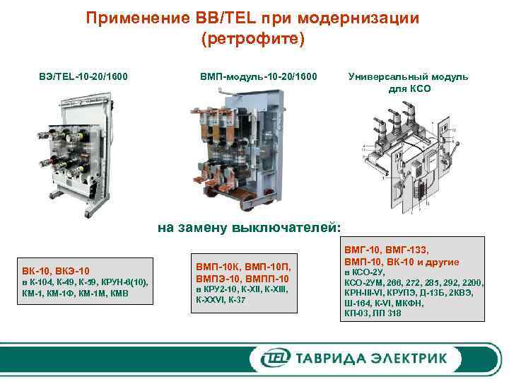 Применение ВВ/TEL при модернизации (ретрофите) ВЭ/TEL-10 -20/1600 ВМП-модуль-10 -20/1600 Универсальный модуль для КСО на