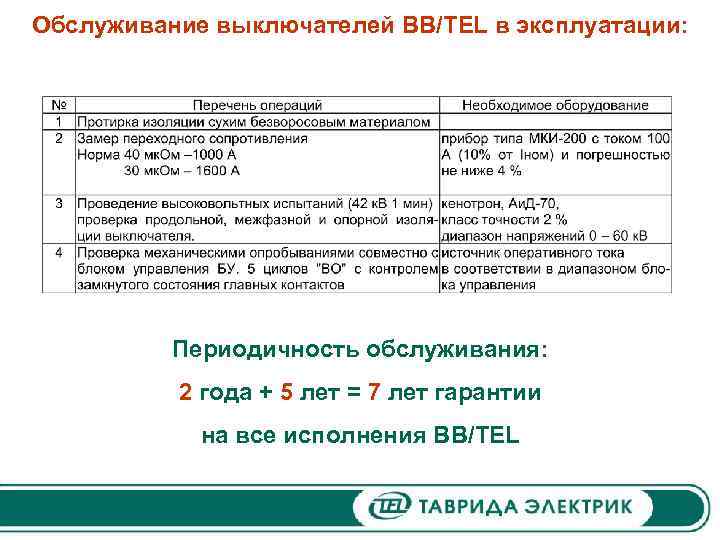 Обслуживание выключателей ВВ/TEL в эксплуатации: Периодичность обслуживания: 2 года + 5 лет = 7