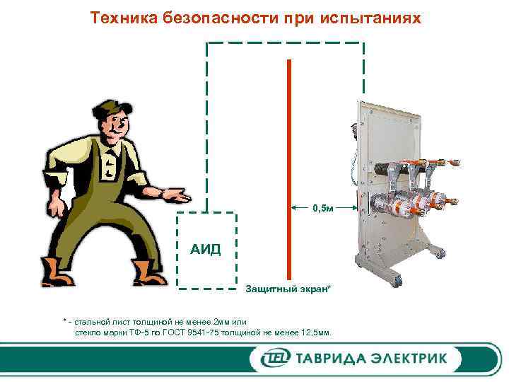 Техника безопасности при испытаниях 0, 5 м АИД Защитный экран* * - стальной лист