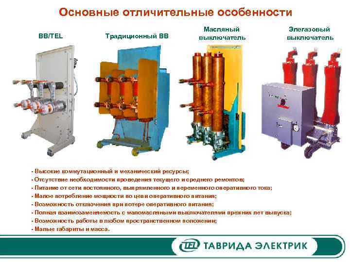 Основные отличительные особенности BB/TEL Традиционный ВВ Масляный выключатель Элегазовый выключатель - Высокие коммутационный и