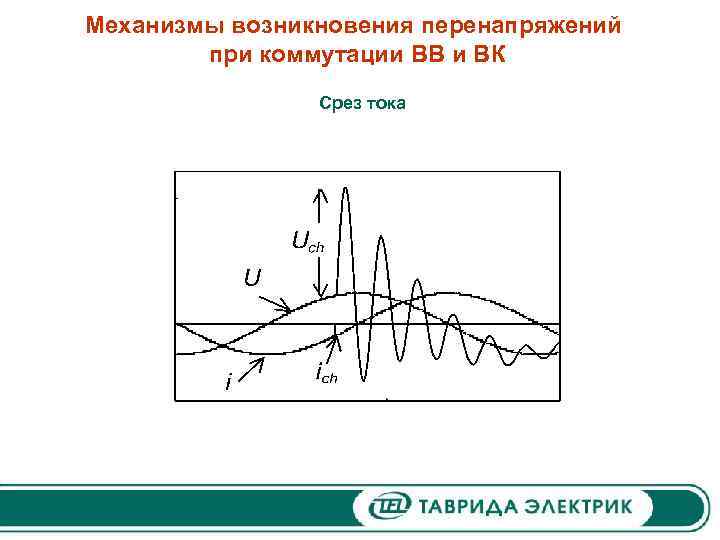 Механизмы возникновения перенапряжений при коммутации ВВ и ВК Срез тока 