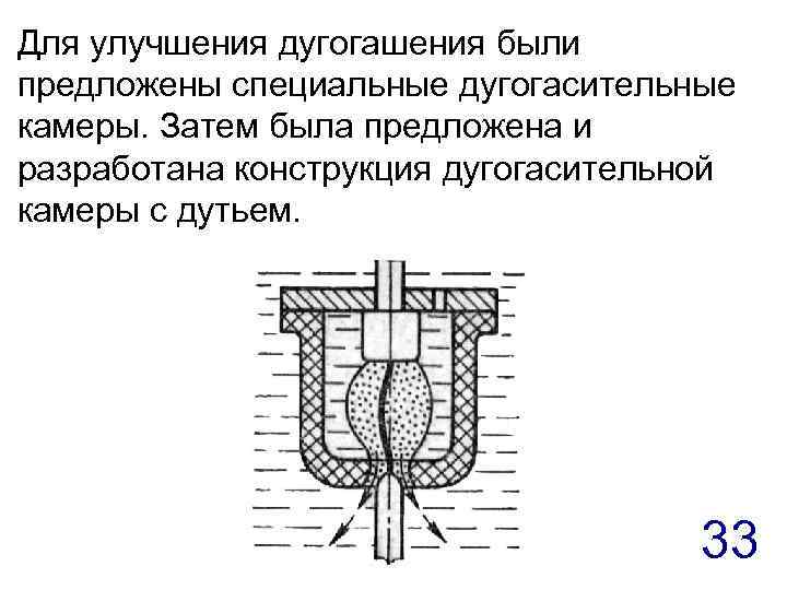 Для улучшения дугогашения были предложены специальные дугогасительные камеры. Затем была предложена и разработана конструкция