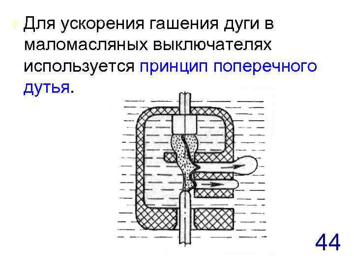 t Для ускорения гашения дуги в маломасляных выключателях используется принцип поперечного дутья. 44 
