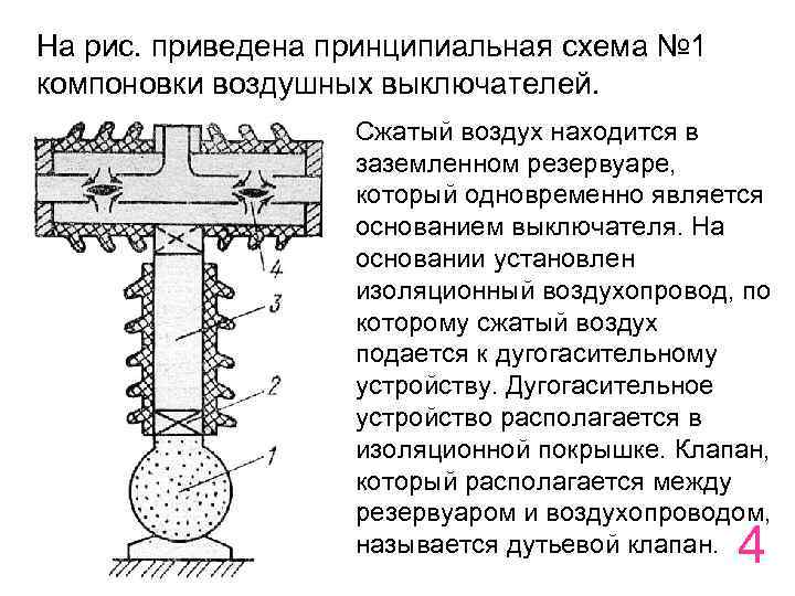 На рис. приведена принципиальная схема № 1 компоновки воздушных выключателей. Сжатый воздух находится в