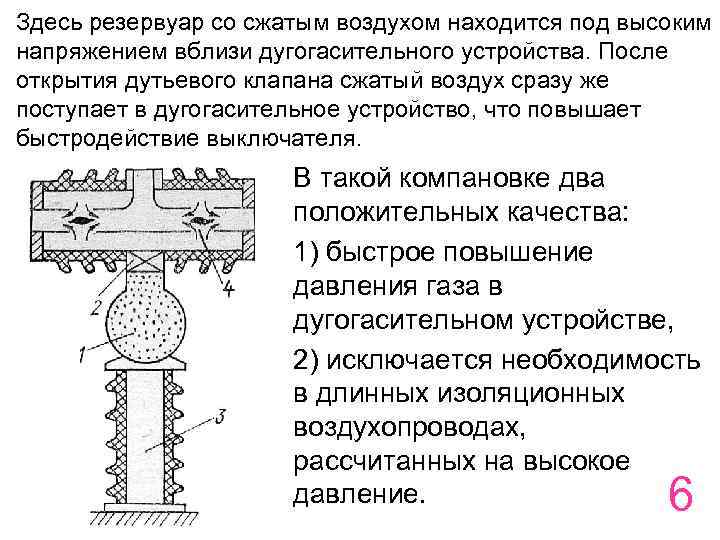 Здесь резервуар со сжатым воздухом находится под высоким напряжением вблизи дугогасительного устройства. После открытия