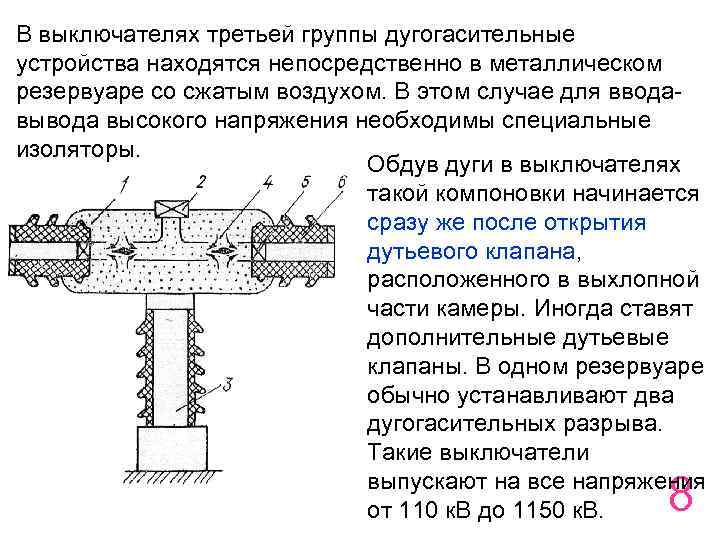 В выключателях третьей группы дугогасительные устройства находятся непосредственно в металлическом резервуаре со сжатым воздухом.
