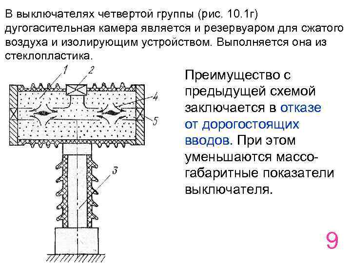 В выключателях четвертой группы (рис. 10. 1 г) дугогасительная камера является и резервуаром для