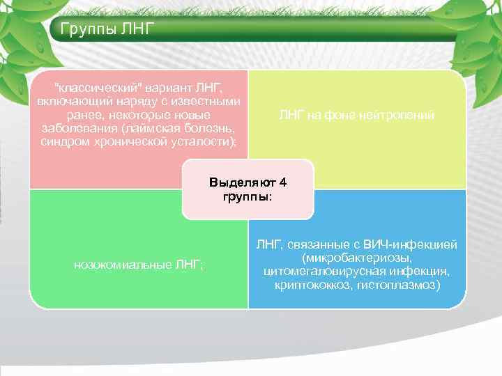 Группы ЛНГ "классический" вариант ЛНГ, включающий наряду с известными ранее, некоторые новые заболевания (лаймская