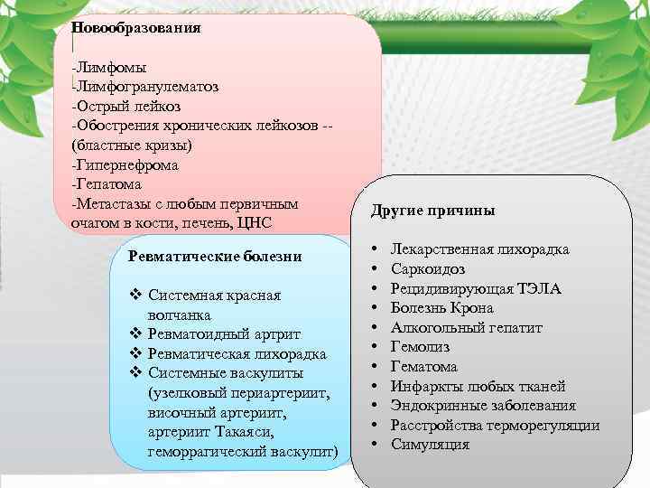 Новообразования -Лимфомы -Лимфогранулематоз -Острый лейкоз -Обострения хронических лейкозов -(бластные кризы) -Гипернефрома -Гепатома -Метастазы с