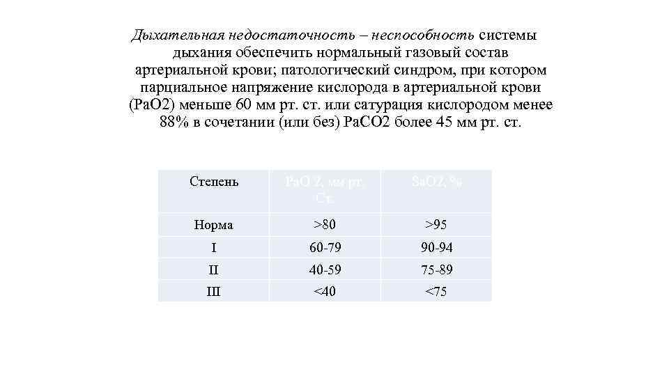 Дыхательная недостаточность – неспособность системы дыхания обеспечить нормальный газовый состав артериальной крови; патологический синдром,