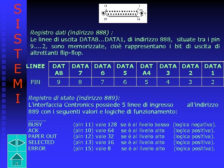 S I Registro dati (indirizzo 888) : S Le linee di uscita DATA 8.