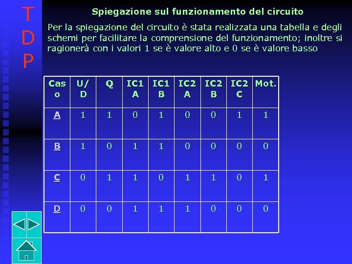 T D P Spiegazione sul funzionamento del circuito Per la spiegazione del circuito è