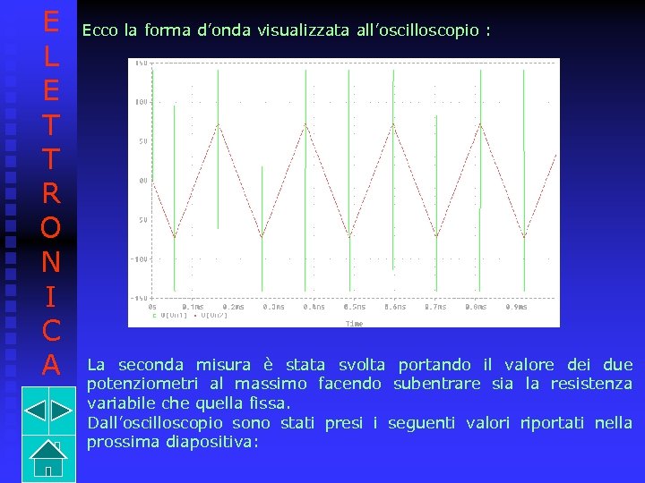 E L E T T R O N I C A Ecco la forma