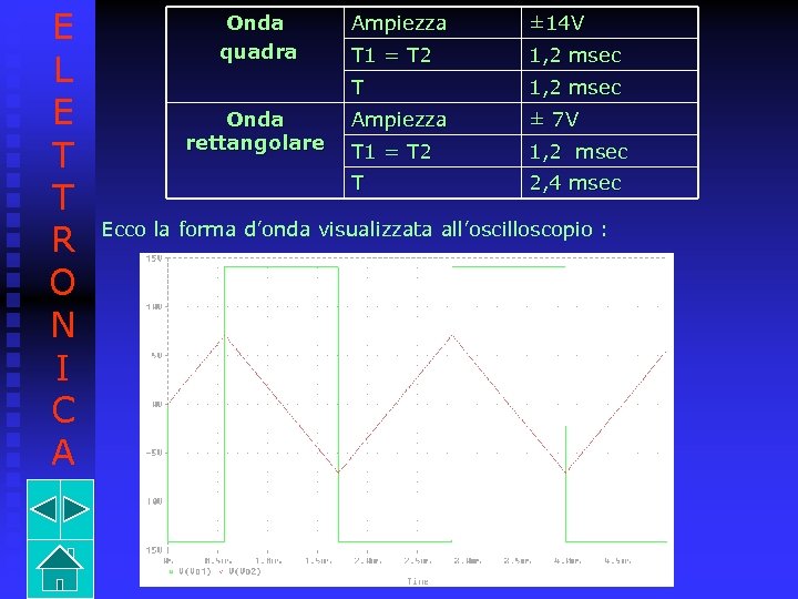 E L E T T R O N I C A Onda quadra ±