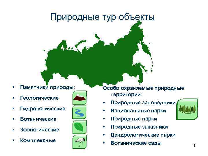 Природные тур объекты • Памятники природы: • Геологические • Особо охраняемые природные территории: •