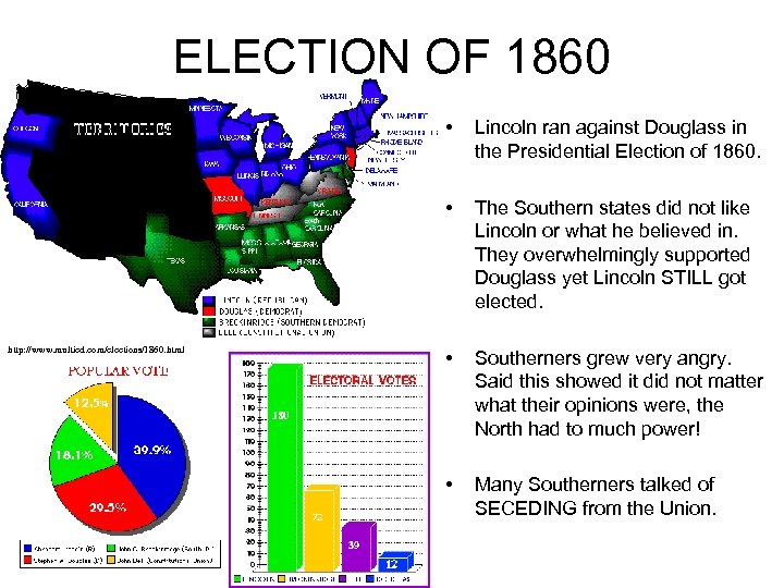 ELECTION OF 1860 • • http: //www. multied. com/elections/1860. html Lincoln ran against Douglass