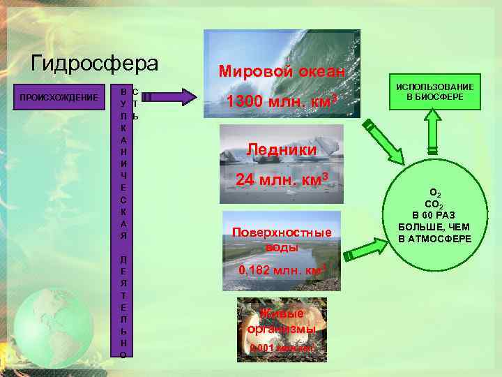 Какие типы веществ выделяют в составе биосферы. Структура биосферы презентация. Презентация на тему структура биосферы 9 класс. Структура биосферы по Вернадскому таблица. Химический состав биосферы.