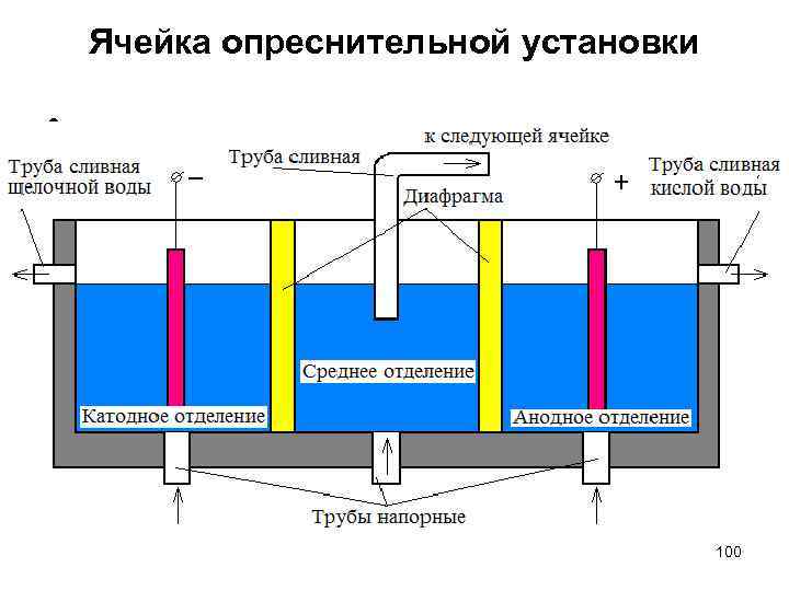 Электрическая схема опреснителя