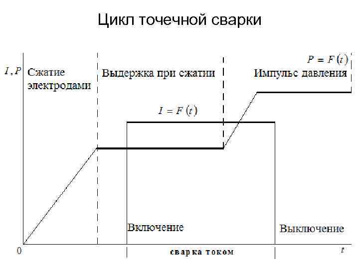 Диаграмма цикла кондиционера