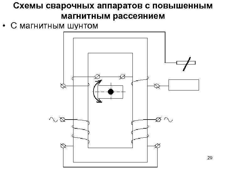 Схемы сварочных аппаратов с повышенным магнитным рассеянием • С магнитным шунтом 29 