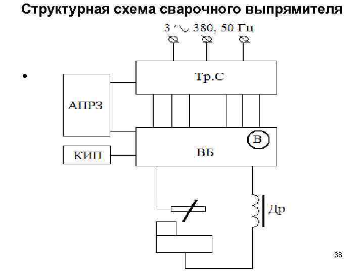 Структурная схема сварочного выпрямителя • 38 