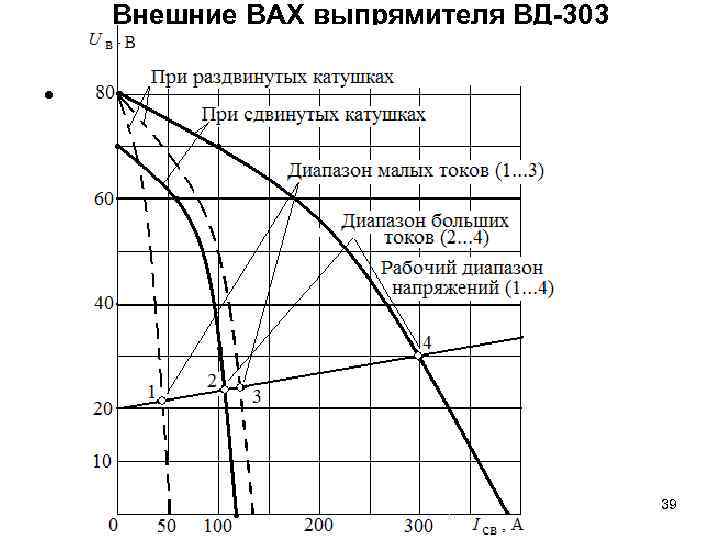 Характеристики высокого давления