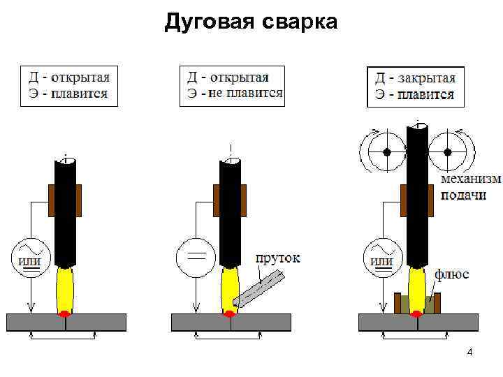 Дуговая сварка • 4 