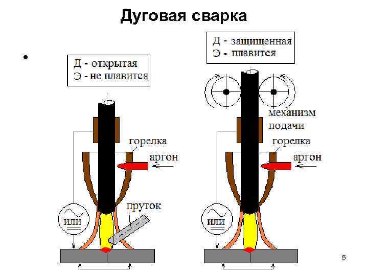 Дуговая сварка • 5 