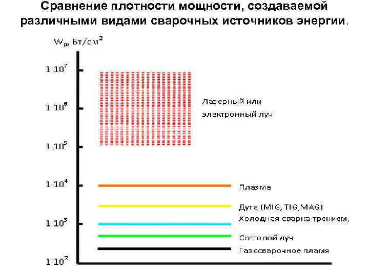 Плотность сравнение