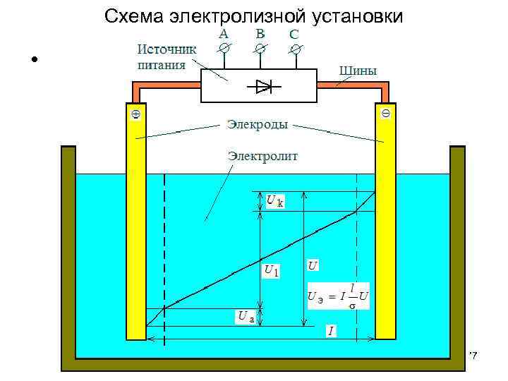 Схема электролизной установки • 77 