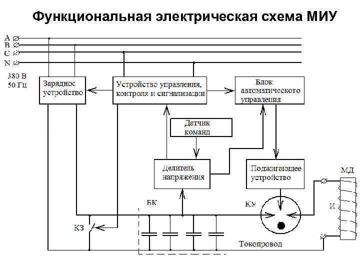 Схема электрическая функциональная гост