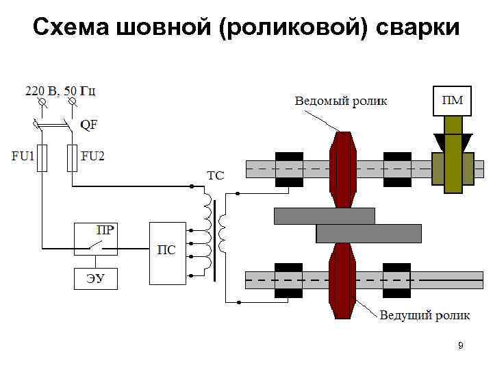 Схема шовной (роликовой) сварки 9 